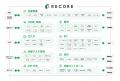 株式会社RECOREへの社名変更に伴い、各サービスブラン