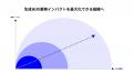 AIエージェント研修を提供開始｜AIの個人利用から「チ