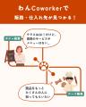 ●ペット業界初！事業者のためのBtoBマッチングサービ