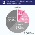 【デリケートゾーンのサイズ悩みを抱える男性の本音と