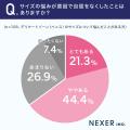 【デリケートゾーンのサイズ悩みを抱える男性の本音と