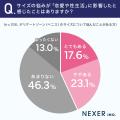【デリケートゾーンのサイズ悩みを抱える男性の本音と