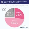 【デリケートゾーンのサイズ悩みを抱える男性の本音と