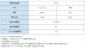 【暗号資産取引所のOKJ】『クオンタム（QTUM）』ステ