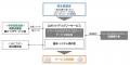 日常をもっと便利に、暮らしに安心と豊かさを。自動配