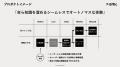 【10/15・16出展】特許取得のAIセールスエージェント 