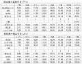 高速バスで高知と岡山を、半額ひとっ飛び！岡山～高知
