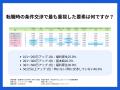 2人に1人が100万円以上アップ！管理部門のハイクラス