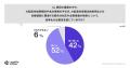 岩手県大船渡市、AIカウンセル「CorporateOn」の実証