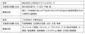 三井住友カードによるCCCMKHD株式の追加取得、及び、