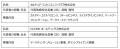 三井住友カードによるCCCMKHD株式の追加取得、及び、