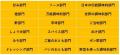 【阪神梅田本店】全国各地の調味料264品からNo.1を決