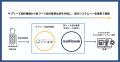 いい生活とマルチブック、不動産業界における新リース
