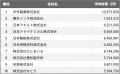 【2025年最新版】北区：上場企業平均年収ランキングTO