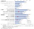 ダイバーシティに関する取組みの開示企業は約9割　サ