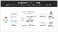 ブランディングテクノロジー、JAPAN AIとの協業成果“