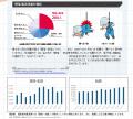 労働人口減少時代の安全性と機能性を両立～ 建設・製