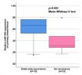 【横浜市立大学】乳腺組織上のマイクロRNA発現にutf-8