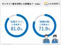 オンライン塾って意味がない？は大きな誤解。保護者12