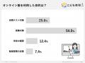 オンライン塾って意味がない？は大きな誤解。保護者12