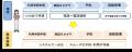 政令市初！神戸市で産後ケア予約システムを導入します