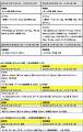 10月の値上げラッシュに対抗！ファミペイ限定「1utf-8