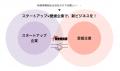 愛媛県内企業とスタートアップ企業のマッチングイベン