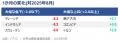 世界の消費者信頼感は3か月連続で安定「イプソス世界