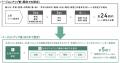 HEMS中核機器「AiSEG3」を2026年1月21日バージョンア