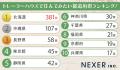 【男女1000人に聞いた】トレーラーハウスで住んでみた
