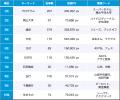【Qlipperランキング】SDGs・ESG・サステナビリティ 
