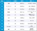 【Qlipperランキング】SDGs・ESG・サステナビリティ 