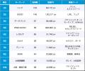 【Qlipperランキング】SDGs・ESG・サステナビリティ 