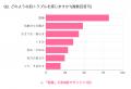社会人の7割が「秋の肌トラブル」を実感！社会人の秋