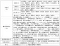 「あいちの歴史観光推進協議会」「愛知サムライガーデ