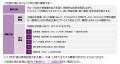 野村不動産ソリューションズ 住宅地価INDEX 2025年第3