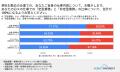 経理財務・ホワイトカラー職のリスキリング実態とキャ