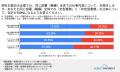 経理財務・ホワイトカラー職のリスキリング実態とキャ
