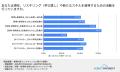 経理財務・ホワイトカラー職のリスキリング実態とキャ