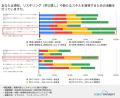 経理財務・ホワイトカラー職のリスキリング実態とキャ