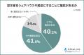 【空き家をシェアハウスや民泊にすることに抵抗はある