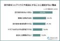 【空き家をシェアハウスや民泊にすることに抵抗はある