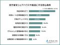 【空き家をシェアハウスや民泊にすることに抵抗はある