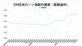 【2025年9月住宅ローン金利と中古マンション市場】中