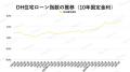 【2025年9月住宅ローン金利と中古マンション市場】中