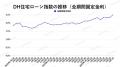 【2025年9月住宅ローン金利と中古マンション市場】中