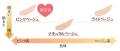 「乾燥さん」から、血色感がUPするスキンケア下地＆バ