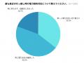 引越し時の電力契約、切り替えたのは3人に1人！切り替