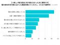 引越し時の電力契約、切り替えたのは3人に1人！切り替