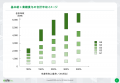 イオレ、高度AI人材による生産性向上を加速。評価・教